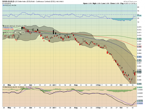 usd-gc