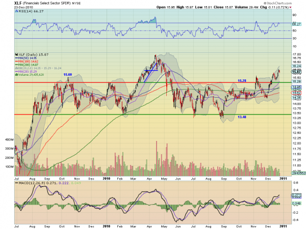 xlf