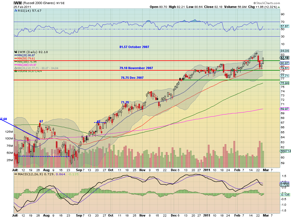iwm d