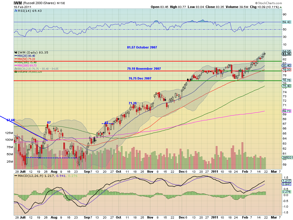 iwm