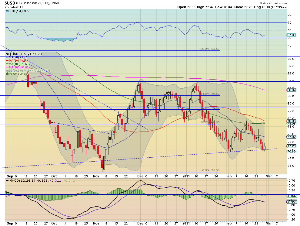 usd d