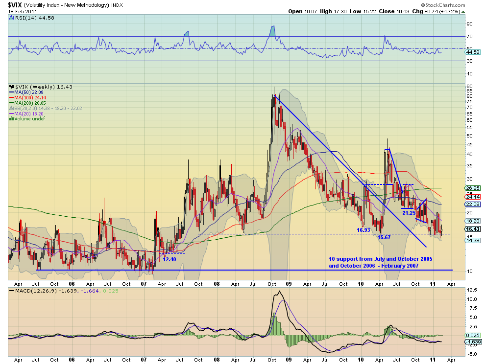 vix w