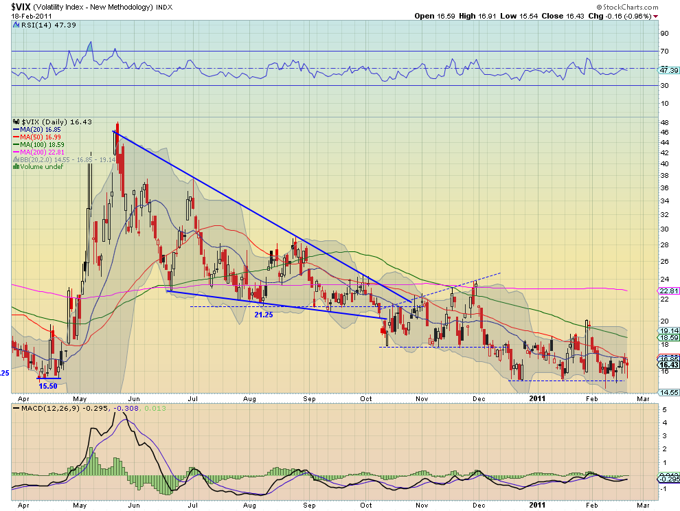 vix