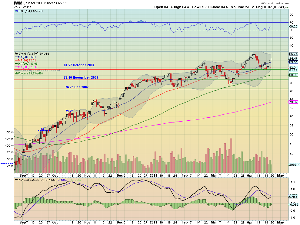 iwm d