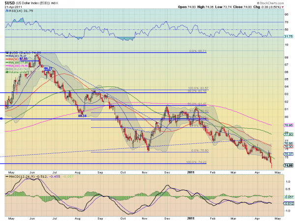 usd d