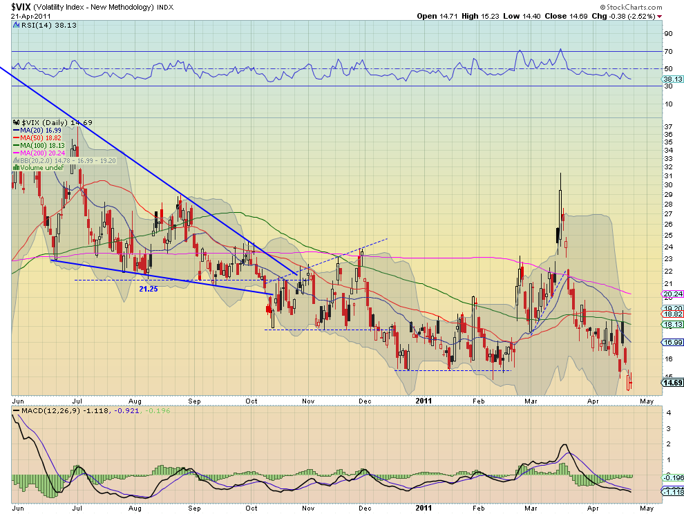 vix d