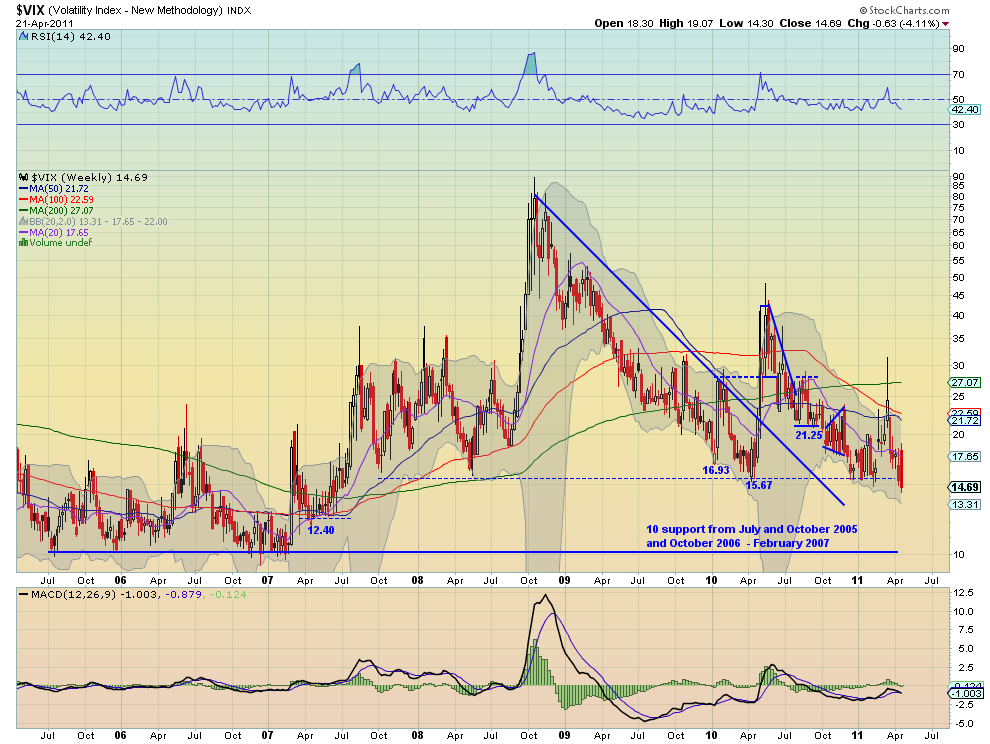 vix w