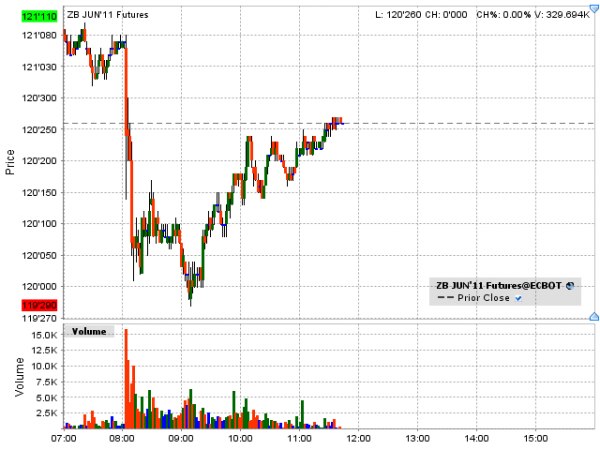 zb
