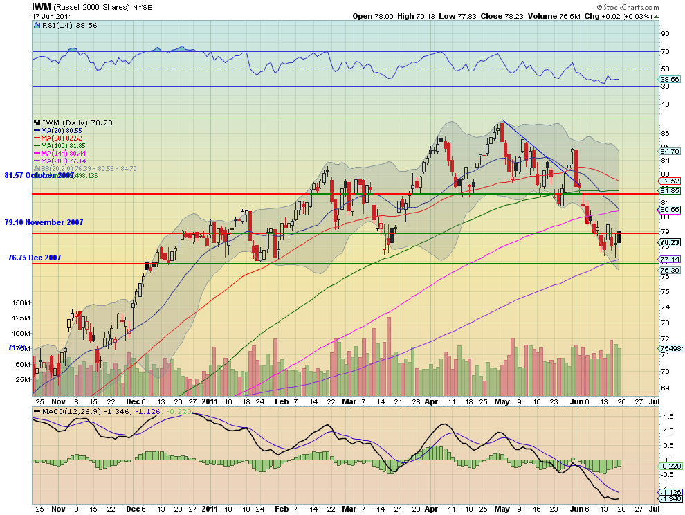 iwm d