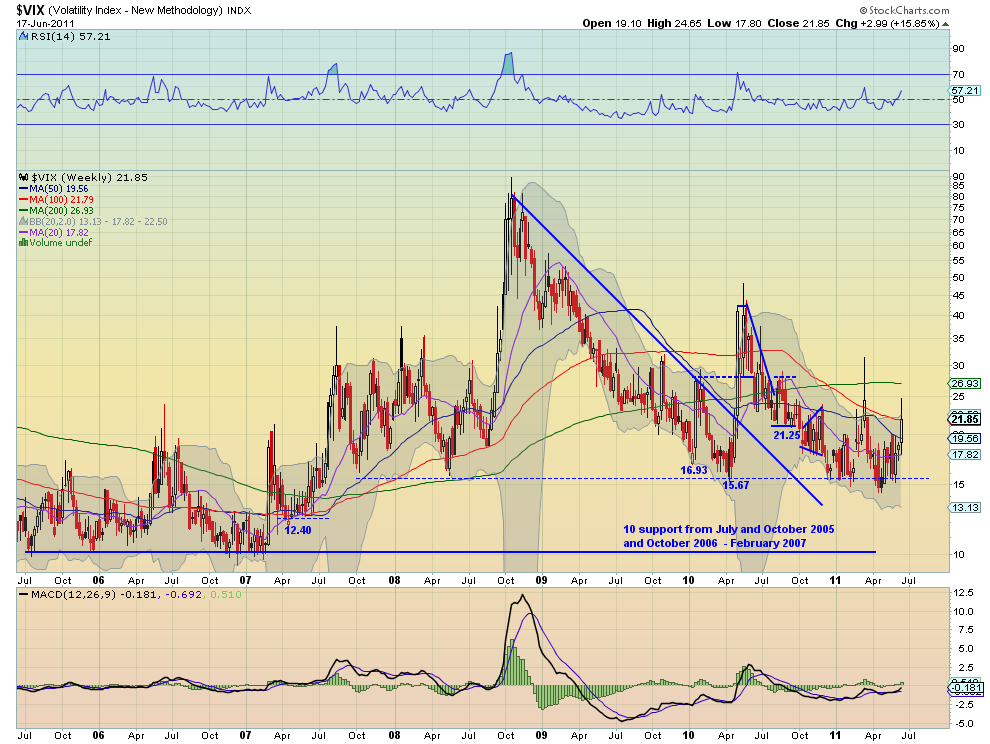 vix w