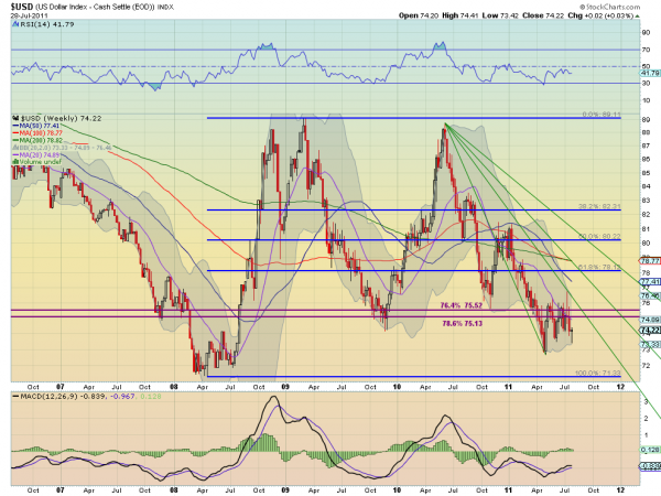 usd fibs