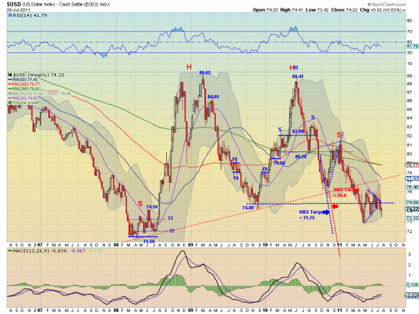 usd reg