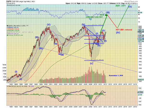 spx 2010