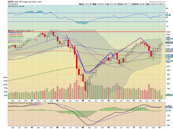 spx cnh