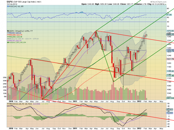 spx pf