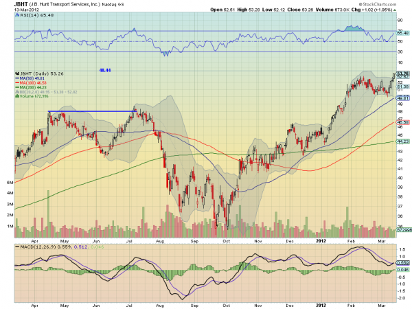 jbht