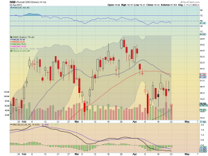 iwm