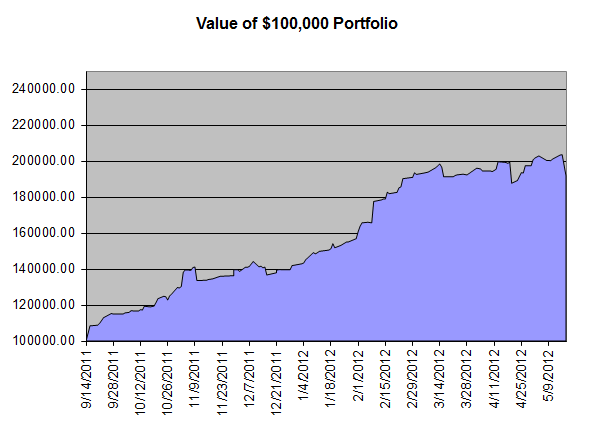 value 100k