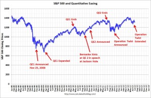 SP500QEJune2012