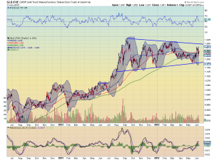 gld -fxe