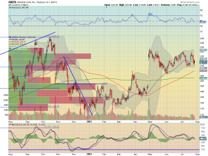 amzn
