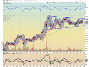 gld-fxe