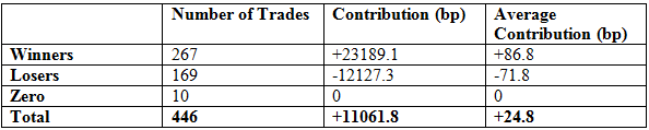 contributions from winners