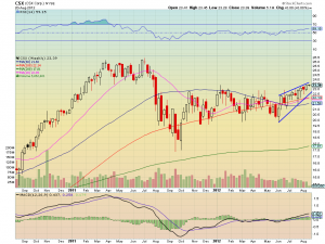 csx