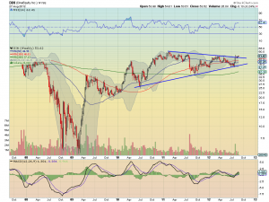 din w
