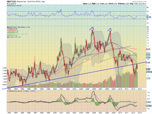 natgas m