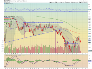 natgas w