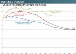 unemployment-against-projections