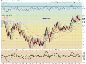 usd d