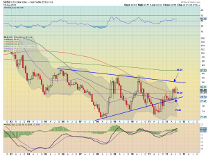 usd m