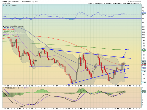 usd m