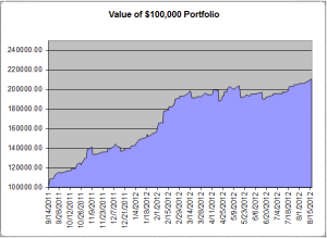 value of 100k