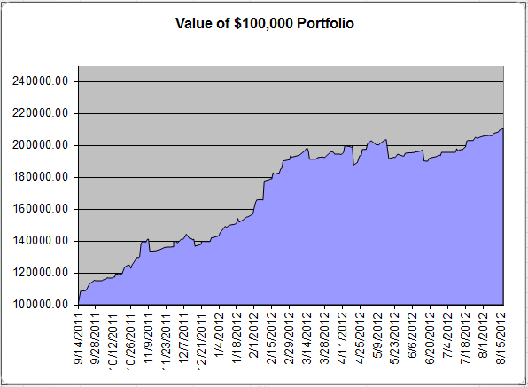 value of 100k
