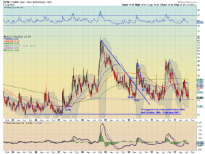 vix w