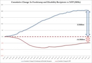 NFP vs Entitlements_0