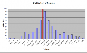 distribution of returns