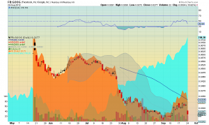 fb-goog