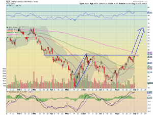 gdx