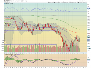 natgas w