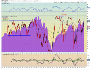 spx