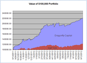 value of 100k