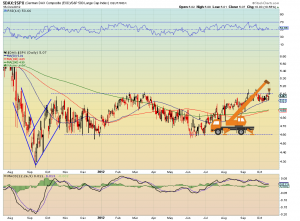 dax spx