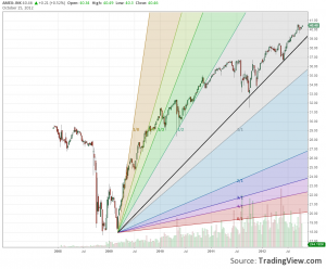 jnk