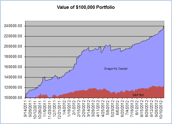 value of 100k