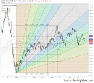 wtic