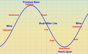 alcohol curve
